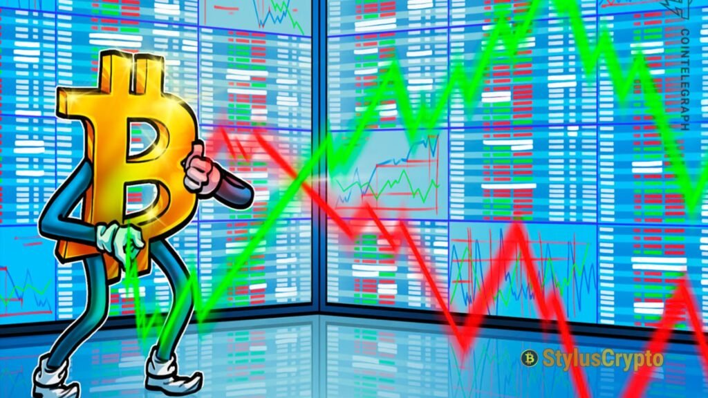 Historical Corrections of Bitcoin (BTCUSD): Bitcoin Price Trends