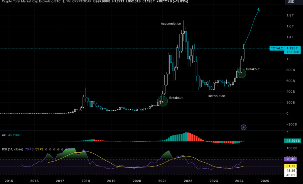 Bitcoin price decline