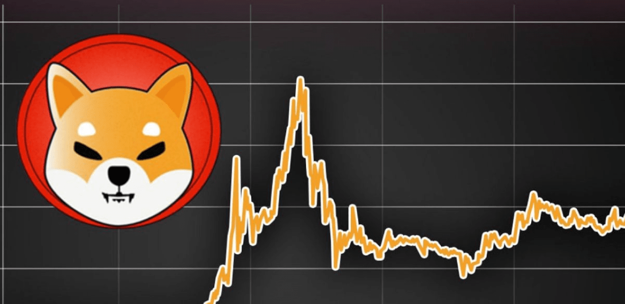 XRP vs. Shiba Inu: Long-Term Investment Outlook