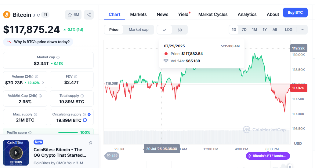 Bitcoin price