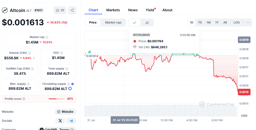 altcoin news today price predictions analysis