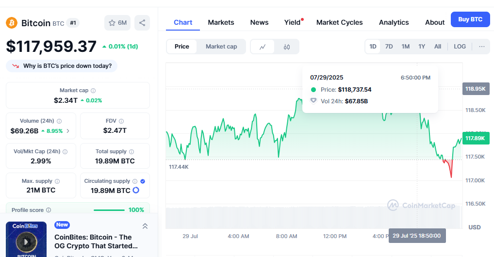 bitcoin prediction today
