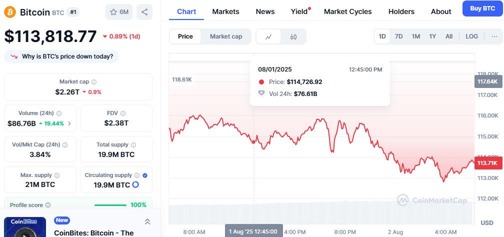 Bitcoin News and Price Analysis