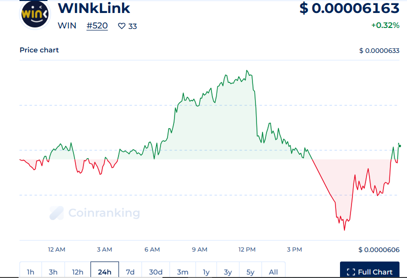 WINkLink Oracle