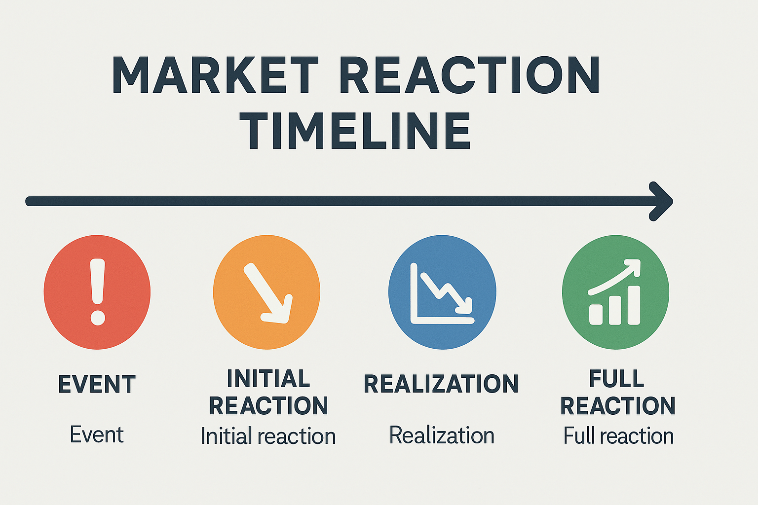 Market Psychology and Information