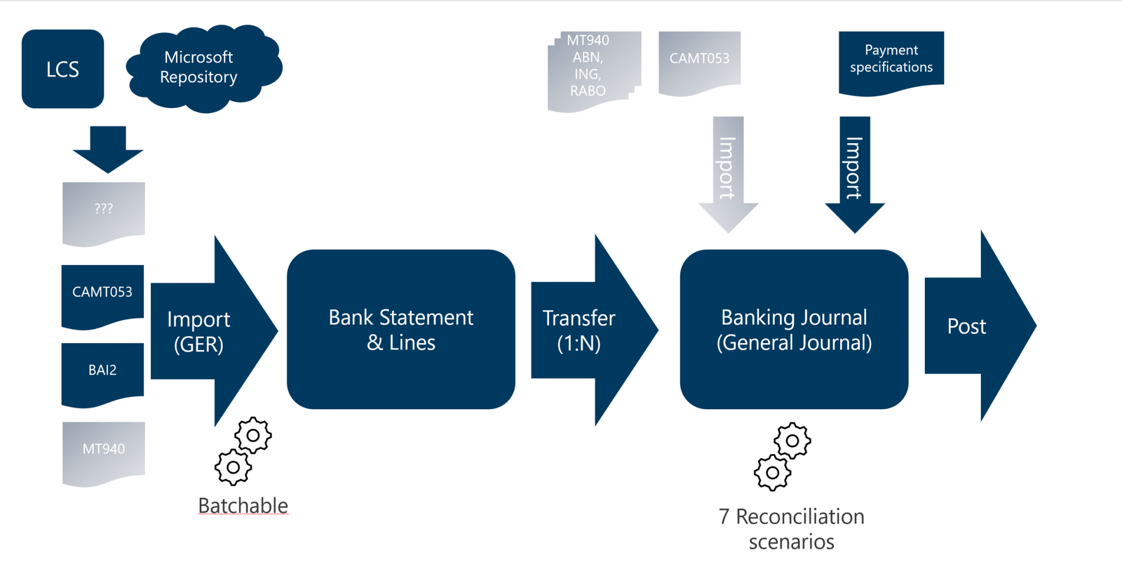 Institutional Demand Drives Traditional Banking Evolution