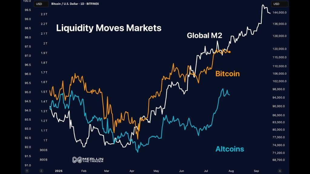 Bitcoin Liquidity Crisis Market