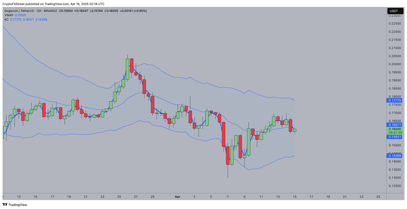 Bitcoin's Stable Position in Turbulent Times