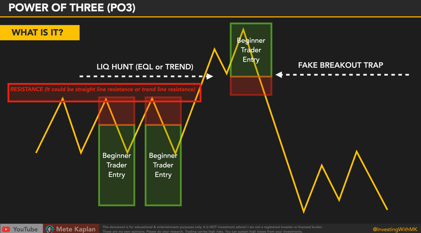 Divergence Between Price Action and Network Fundamentals