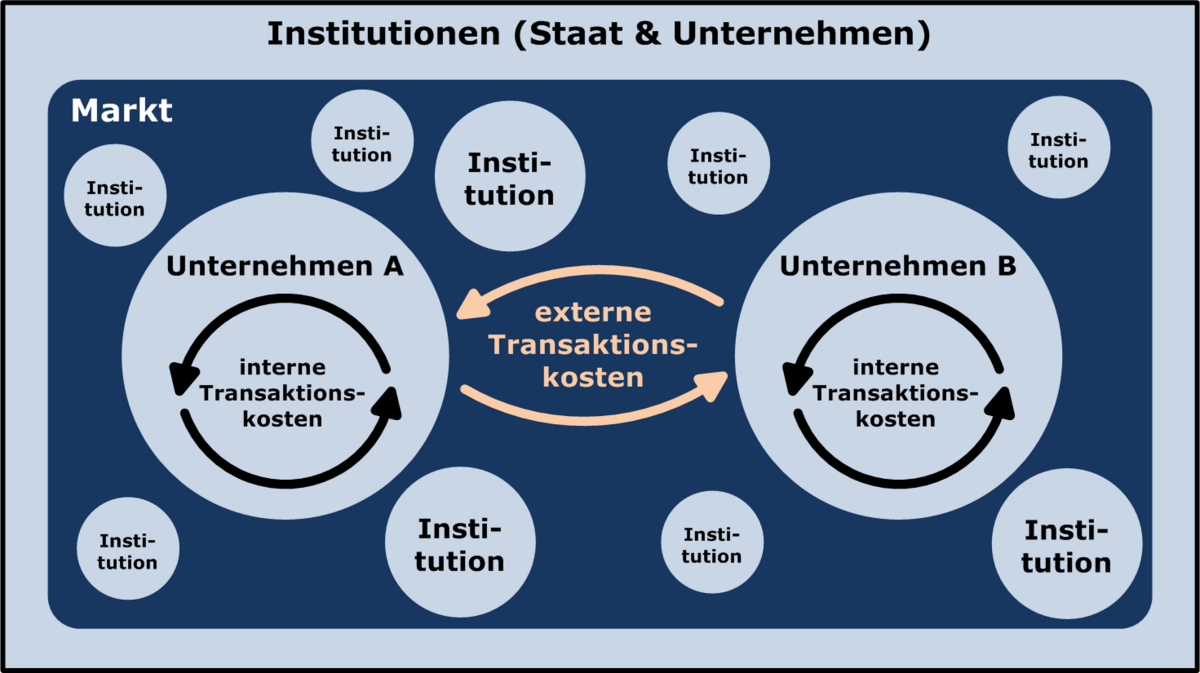 Institutional Involvement and Market Maturation