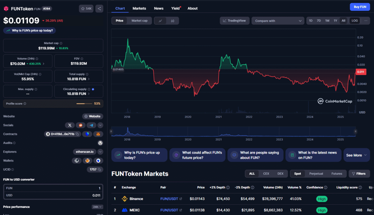 The Broader Cryptocurrency Market Context