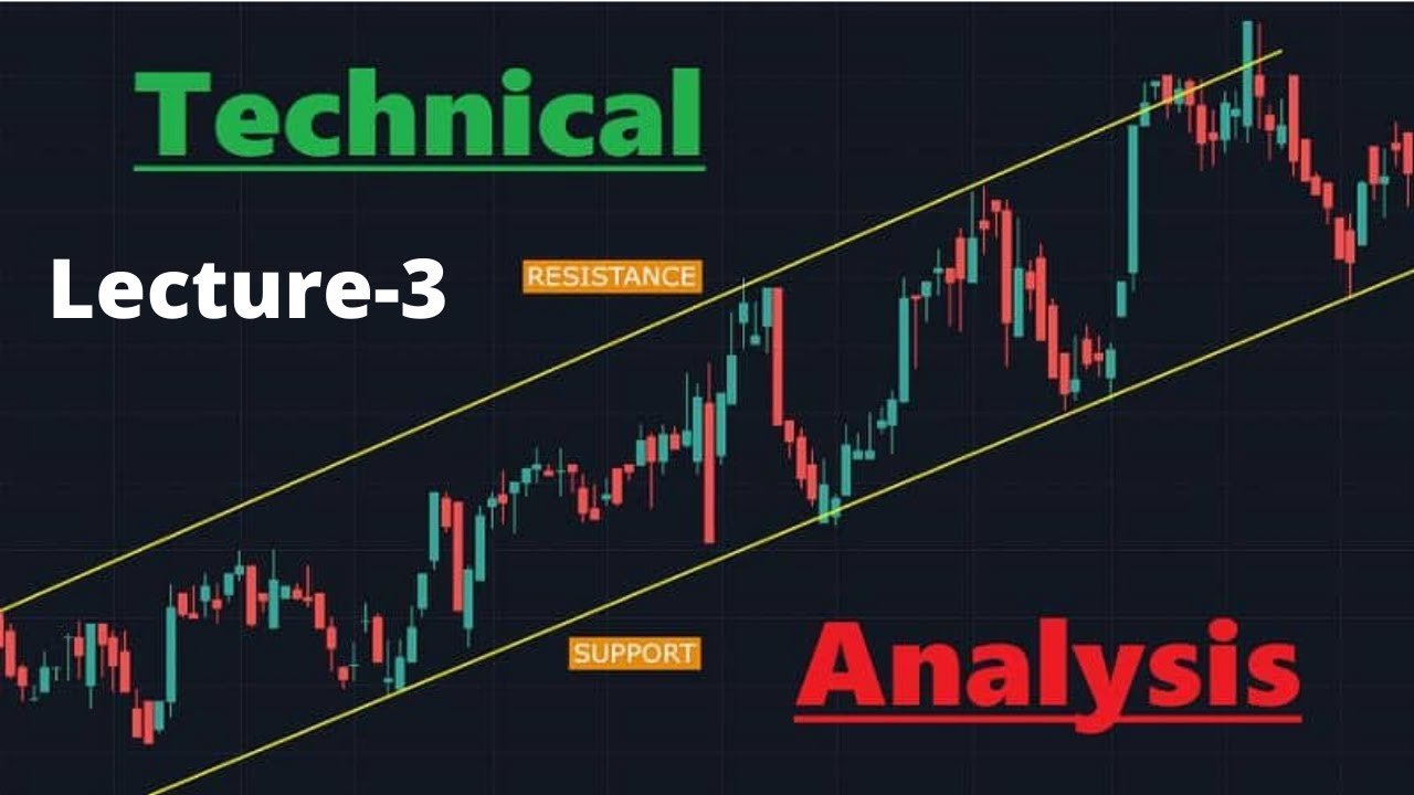 Technical Analysis: Support Levels and Volume Patterns