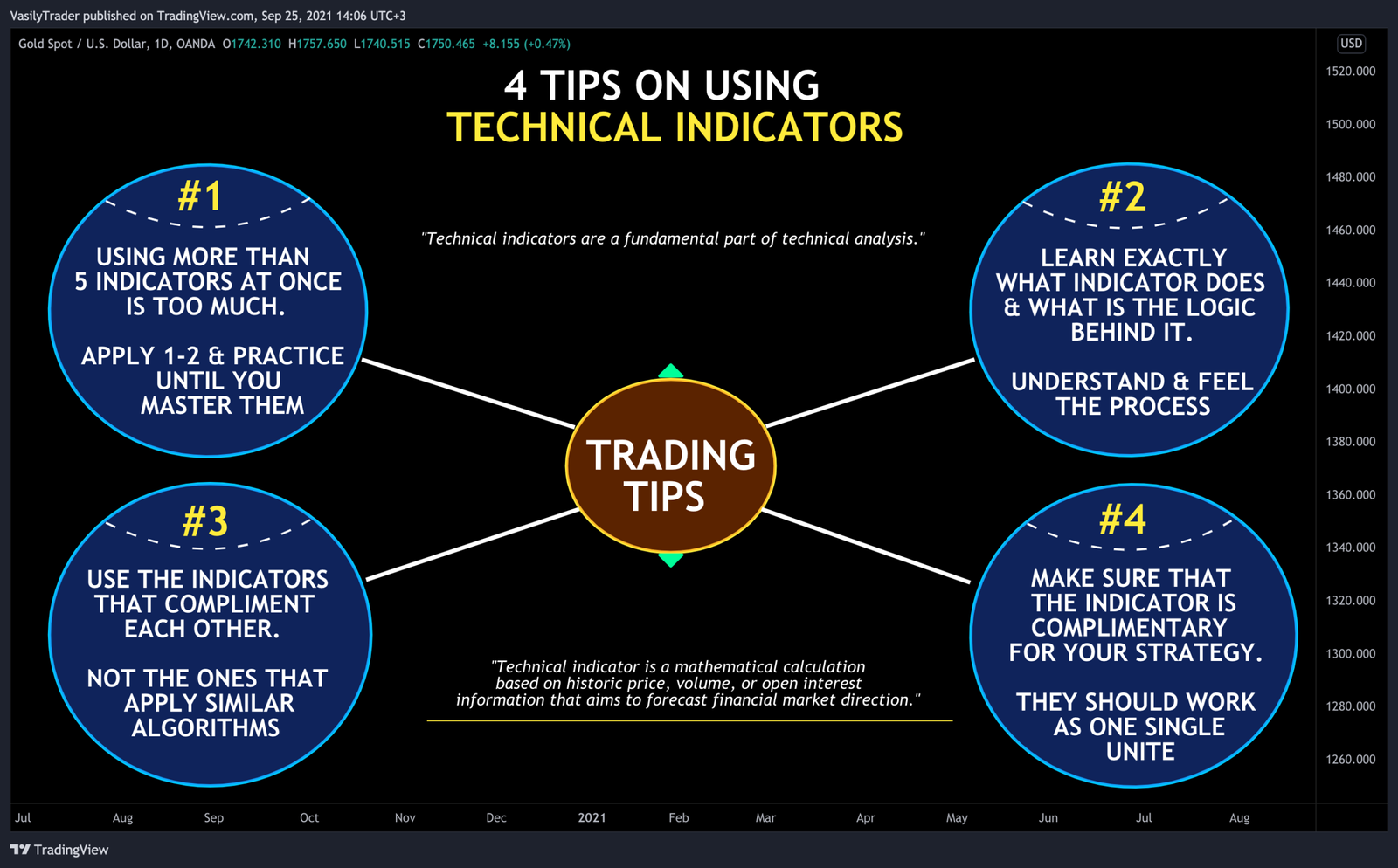 Technical Indicators Suggest Caution