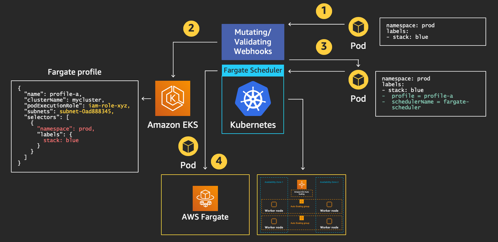 The Anatomy of AWS Crypto Mining Attacks